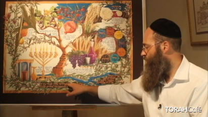 
	Art is the intersection between heaven and earth, soul and body, energy and matter. Join renowned artist Moshe Braun for an exploration of the connection between the Land of Israel, G-d, and the Jewish people through his depiction of Israel's Seven Species.